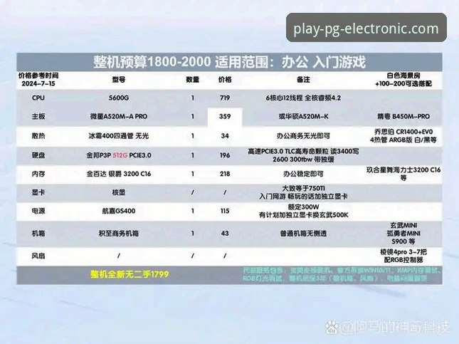 PG电子游戏畅玩 PG电子游戏畅玩全解析:从入口选择到竞品优势详解